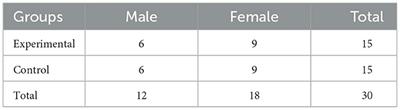 Exploring the effectiveness of a novel memory training program for students with learning disabilities in the United Arab Emirates: investigating the role of gender differences